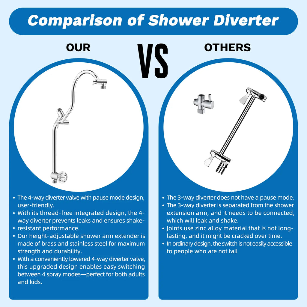 High-Pressure Rainfall Shower Head Combo – 10-Mode Handheld Sprayer & Adjustable Extension Arm