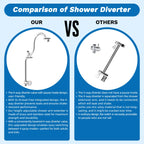 High-Pressure Rainfall Shower Head Combo – 10-Mode Handheld Sprayer & Adjustable Extension Arm