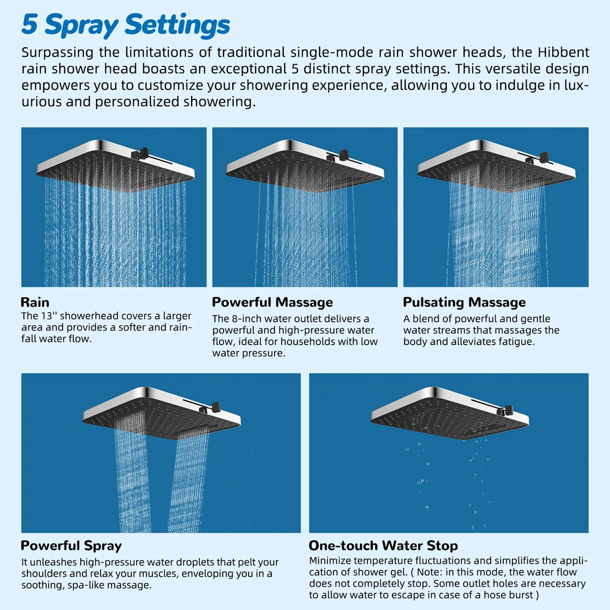 High-Pressure Rainfall Shower Head Combo – 10-Mode Handheld Sprayer & Adjustable Extension Arm