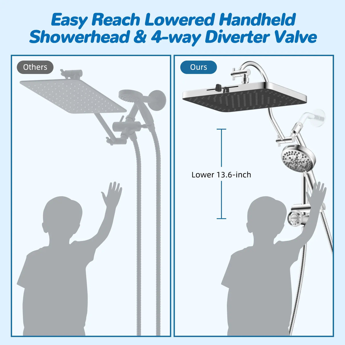 High-Pressure Rainfall Shower Head Combo – 10-Mode Handheld Sprayer & Adjustable Extension Arm