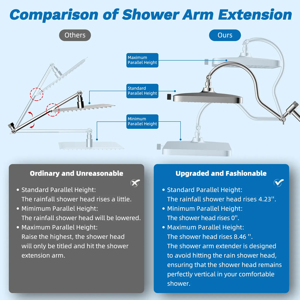 High-Pressure Rainfall Shower Head Combo – 10-Mode Handheld Sprayer & Adjustable Extension Arm