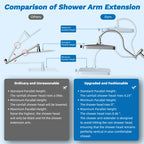 High-Pressure Rainfall Shower Head Combo – 10-Mode Handheld Sprayer & Adjustable Extension Arm